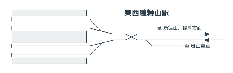 ファイル:舞山駅 .svg
